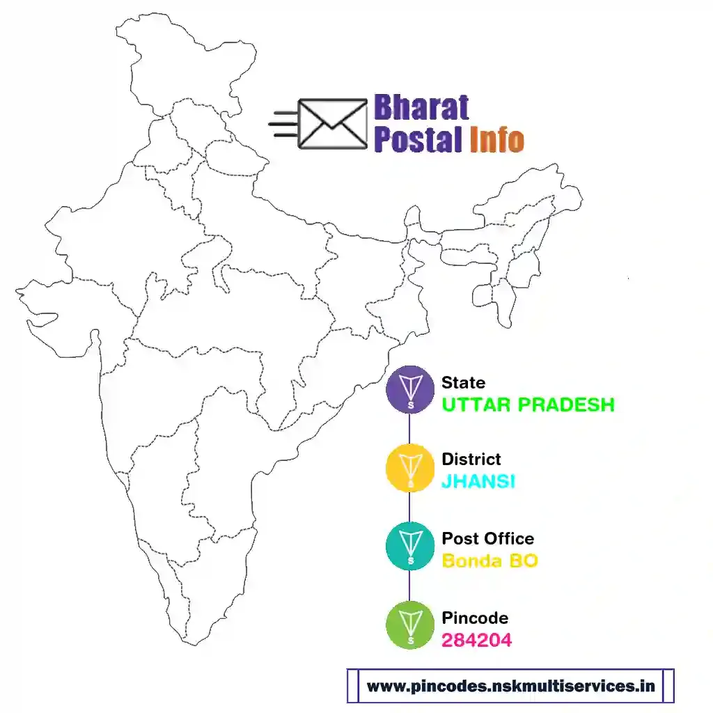 uttar pradesh-jhansi-bonda bo-284204